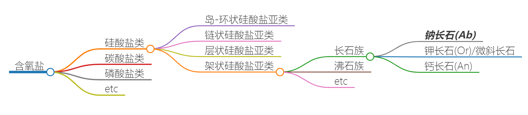 image-20240116171357335